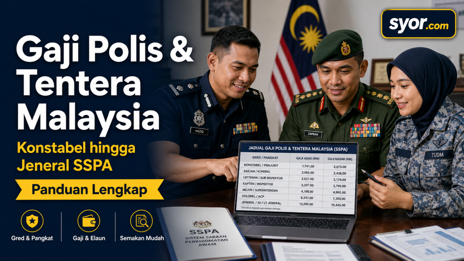 Gaji Polis & Tentera Malaysia — Konstabel hingga Jeneral SSPA