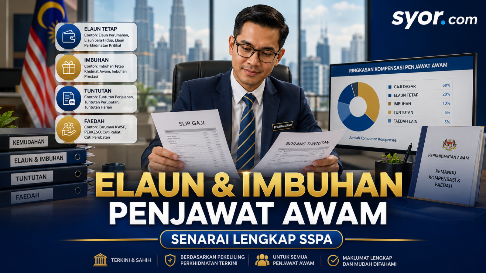Elaun & Imbuhan Penjawat Awam — Senarai Lengkap SSPA