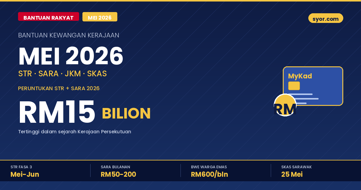 Bantuan Kewangan Kerajaan Mei 2026: Senarai Lengkap STR, SARA, JKM, SKAS — Jangan Terlepas!